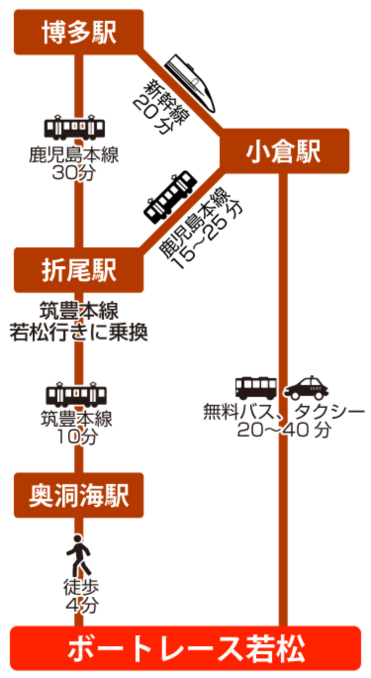 電車ルート図